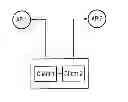 Fig. 01 - Device, System and Method for Synchronising Send and Receive States of Wlan Clients in Multilink Wireless Data Transmission