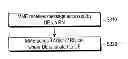 Fig. 01 - Method and device of supporting group mobility