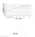 Fig. 07 - Methods and arrangements for improving transmission control protocol performance in a cellular network