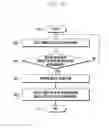 Fig. 05 - LOCATION-SPECIFIC WLAN INFORMATION PROVISION METHOD IN CELL OF WIRELESS COMMUNICATION SYSTEM