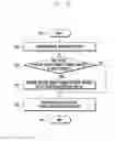 Fig. 08 - LOCATION-SPECIFIC WLAN INFORMATION PROVISION METHOD IN CELL OF WIRELESS COMMUNICATION SYSTEM