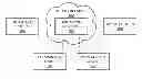 Fig. 01 - Multipath effectuation within singly contiguous network fabric via switching device routing logic programming