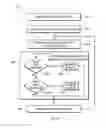 Fig. 04 - Methods and systems for transmitting packets through network interfaces