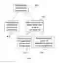 Fig. 07 - Methods and systems for transmitting packets through network interfaces