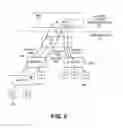 Fig. 03 - Architecture for virtualized home IP service delivery