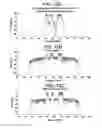 Fig. 07 - METHOD AND SYSTEM FOR TRANSMITTING SIGNALS WITH REDUCED SPURIOUS EMISSIONS