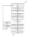 Fig. 04 - Systems and methods for multi-dimensional signal equalization