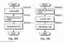 Fig. 09 - Picture coding method and picture decoding method