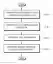 Fig. 01 - Method for encoding and decoding images based on constrained offset compensation and loop filter, and apparatus therefor