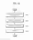 Fig. 12 - Method for encoding and decoding images based on constrained offset compensation and loop filter, and apparatus therefor