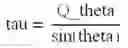 Fig. 12 - Pyramid vector quantization for video coding