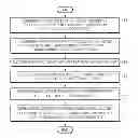 Fig. 01 - METHOD FOR DETERMINING QUANTIZATION PARAMETERS ON BASIS OF SIZE OF CONVERSION BLOCK, AND DEVICE FOR SAME