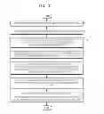 Fig. 06 - METHOD FOR DETERMINING QUANTIZATION PARAMETERS ON BASIS OF SIZE OF CONVERSION BLOCK, AND DEVICE FOR SAME