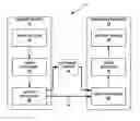 Fig. 01 - Disparity vector derivation in 3D video coding for skip and direct modes