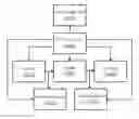 Fig. 01 - Video encoding system for dynamically managing energy, rate and distortion and surveillance system using the same