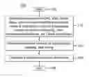 Fig. 01 - Video quality measurement