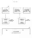 Fig. 19 - Semiconductor device and measurement method