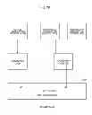 Fig. 29 - Semiconductor device and measurement method