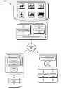 Fig. 01 - Access techniques using a mobile communication device