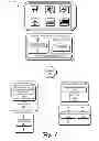 Fig. 02 - Access techniques using a mobile communication device