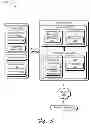 Fig. 04 - Access techniques using a mobile communication device