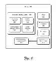 Fig. 07 - Access techniques using a mobile communication device