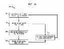 Fig. 05 - Determining impedance-related phenomena in vibrating actuator and identifying device system characteristics based thereon