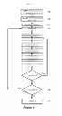 Fig. 07 - Signature representation of data having high dimensionality
