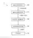 Fig. 01 - Image encoder and image processing system