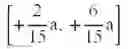 Fig. 167 - Signal processing apparatus and signal processing method