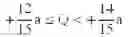 Fig. 232 - Signal processing apparatus and signal processing method