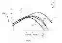 Fig. 04 - Electronic compensation of cross-phase modulation