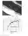 Fig. 04 - Processes for welding composite materials and articles therefrom