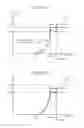 Fig. 13 - Steam valve control device and steam turbine system