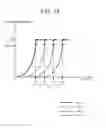 Fig. 15 - Steam valve control device and steam turbine system