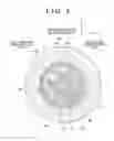 Fig. 04 - Pump having fitting portions
