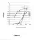 Fig. 23 - Transient expression vectors, preparation and uses thereof