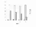 Fig. 05 - Uses of Growth and Differentiation Factor 8 (GDF-8)
