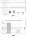 Fig. 06 - Uses of Growth and Differentiation Factor 8 (GDF-8)