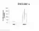 Fig. 04 - Methods and compositions for modulating peripheral immune function