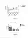 Fig. 05 - METHOD FOR TREATMENT OR PREVENTION OF ALLERGIC DISEASES