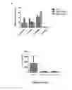 Fig. 06 - METHOD FOR TREATMENT OR PREVENTION OF ALLERGIC DISEASES