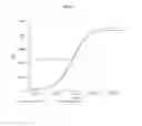 Fig. 04 - STABLE IGG4 BASED BINDING AGENT FORMULATIONS