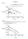 Fig. 05 - HUMANIZED ANTIBODIES THAT BIND TO CD19 AND THEIR USES