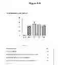 Fig. 07 - HUMANIZED ANTIBODIES THAT BIND TO CD19 AND THEIR USES