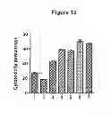 Fig. 16 - HUMANIZED ANTIBODIES THAT BIND TO CD19 AND THEIR USES