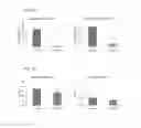 Fig. 06 - Antigen binding proteins