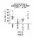 Fig. 02 - METHOD FOR PREPARING ANTIBODIES HAVING  IMPROVED PROPERTIES