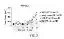 Fig. 03 - METHOD FOR PREPARING ANTIBODIES HAVING  IMPROVED PROPERTIES