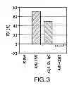 Fig. 04 - METHOD FOR PREPARING ANTIBODIES HAVING  IMPROVED PROPERTIES